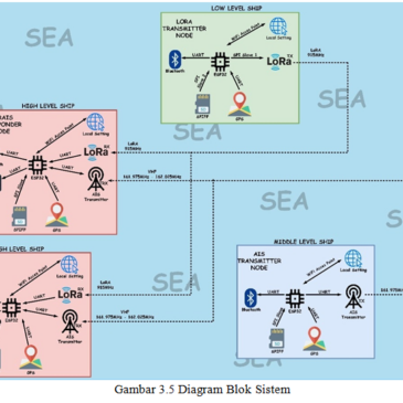 RANCANG BANGUN PERANGKAT TRANSPONDER SISTEM NAVIGASI KAPAL BERBASIS LORA DAN AIS PADA MULTIPLE NODE