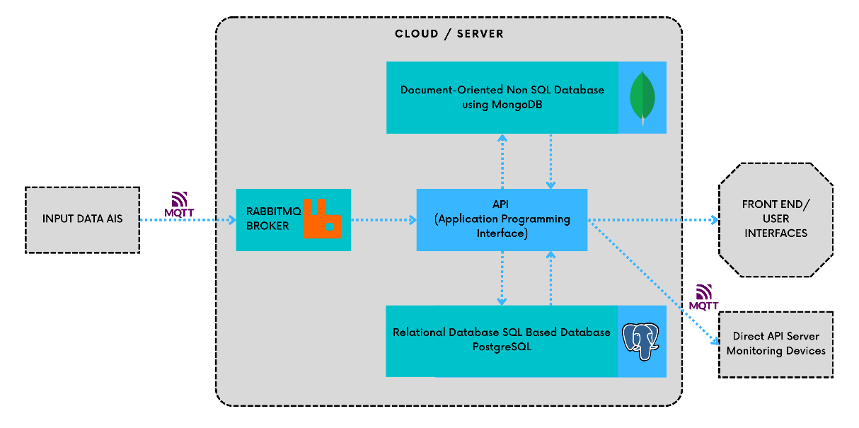 RANCANG BANGUN BIG DATA API (APPLICATION PROGRAMMING INTERFACE) UNTUK ...